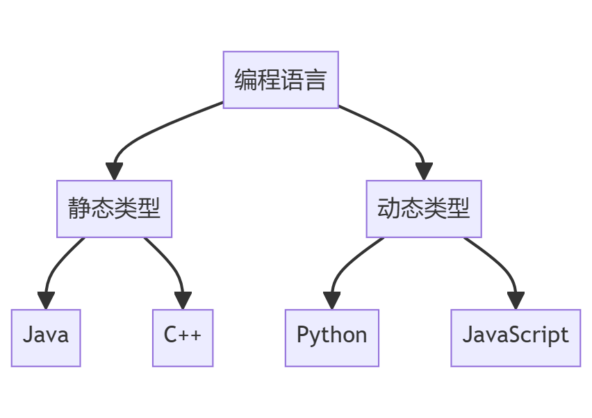 思维导图